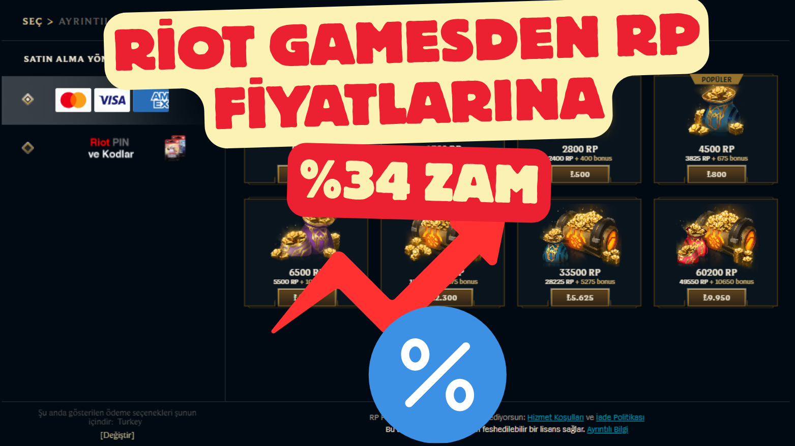 LoL RP Fiyatlarına %34 Zam Geliyor! Zamdan Önce Al, Kârlı Çık